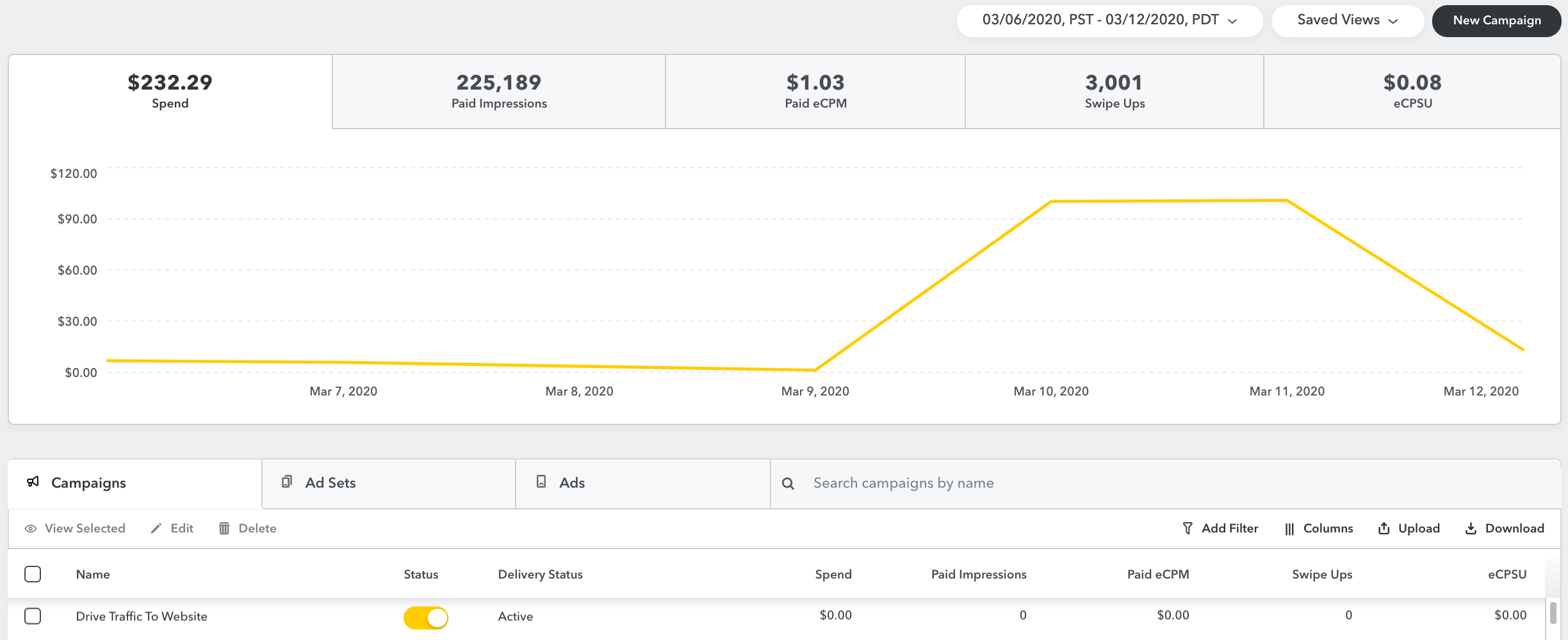 Snapchat Dashboard Results